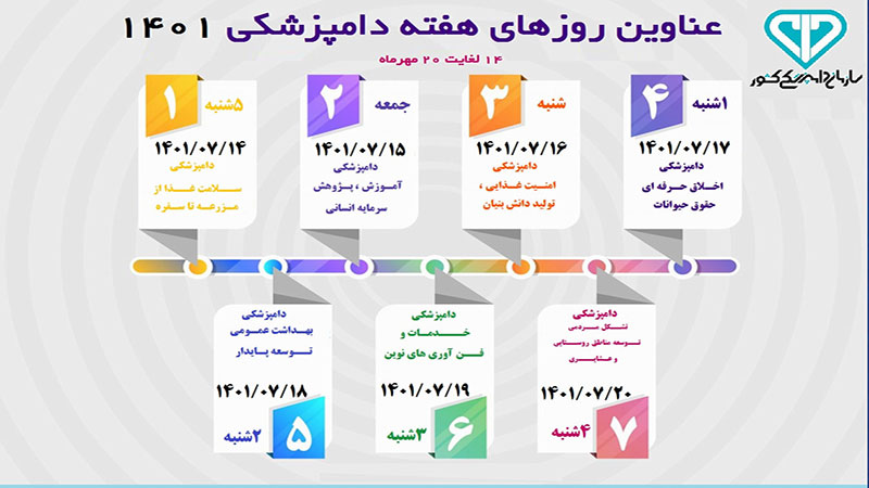 فردا ۱۶ مهر - همایش بررسی دستاورد‌های دامپزشکی