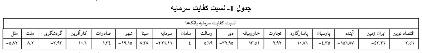 جزئیات مطالبات معوق بانک‌ها به کل مانده تسهیلات