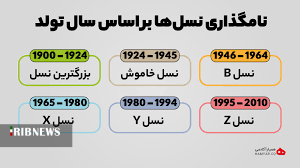 نسل Z چه کسانی هستند و چه خصوصیاتی دارند