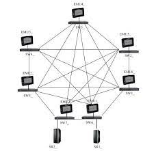 دسترس پذیری شبکه ICT صنعت برق به بالای ۹۹ درصد رسید