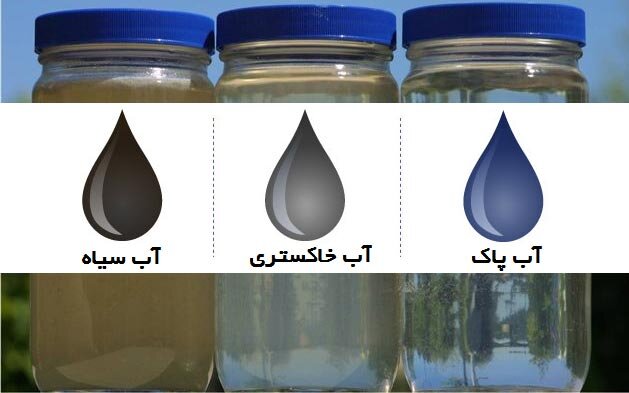 ضرورت استفاده از آب‌های خاکستری در ساختمان‌های بزرگ شیراز