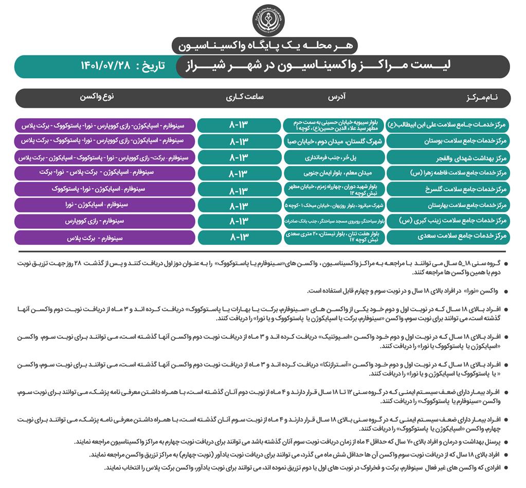 مراکز فعال واکسیناسیون کرونا در شیراز؛ پنجشنبه ۲۸ مهر