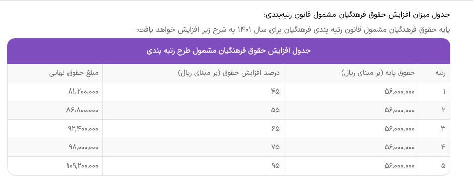 احکام آموزشیار معلم‌ها صادر شد