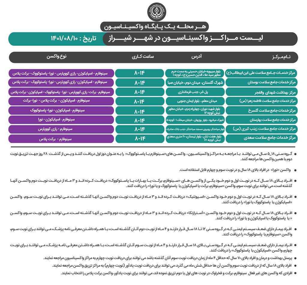 برنامه واکسیناسیون کرونا در شیراز،؛سه شنبه ۱۰ آبان