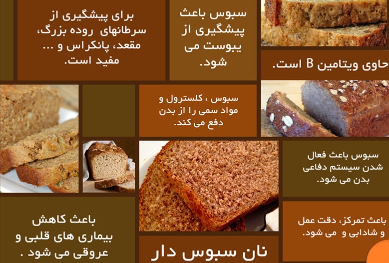 مصرف نان سبوس دار برای جلوگیری از افزایش وزن