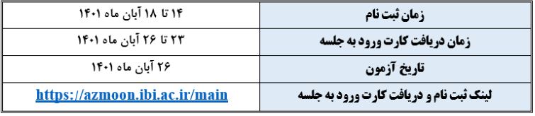 آزمون مدیریت فن‌آوری اطلاعات مؤسسات اعتباری برگزار می‌شود