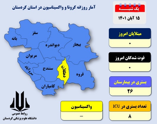 ۹ شهر کردستان در وضعیت آبی کرونایی