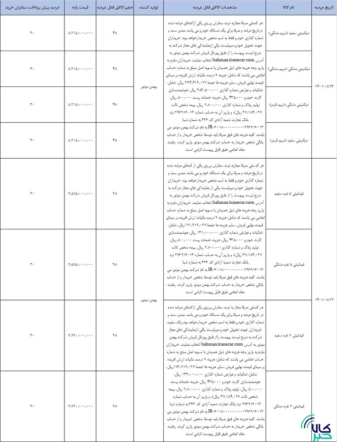 عرضه جدید ۵۸۴دستگاه فیدلیتی و دیگنیتی در بورس کالا