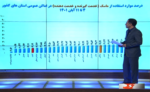 رعایت شیوه نامه های بهداشتی موثرترین راه پیشگیری از آنفولانزا