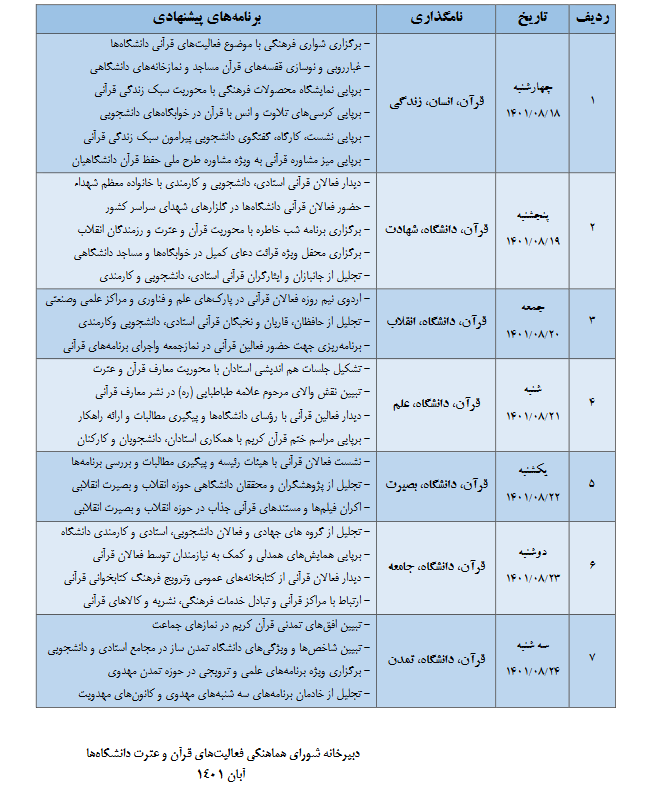 ابلاغ برنامه‌های اجرایی هفته قرآن و دانشگاه؛‌ نامگذاری روزهای هفته