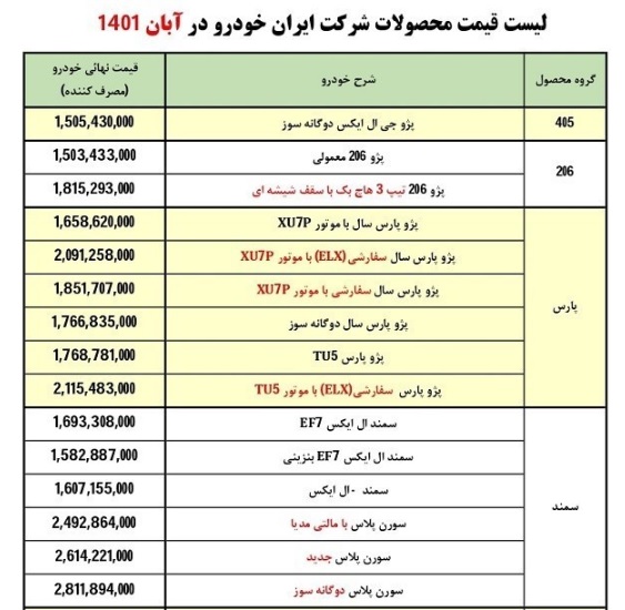 قیمت جدید محصولات ایران خودرو اعلام شد