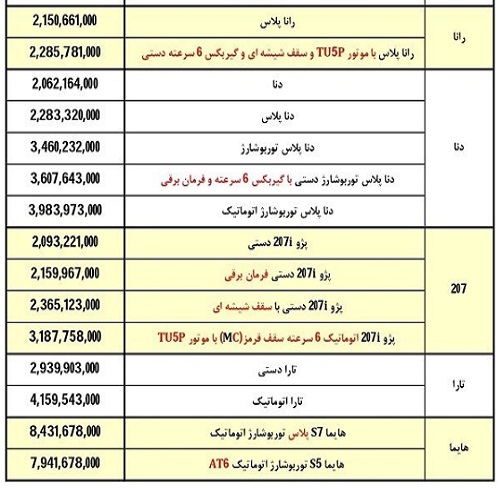 قیمت جدید محصولات ایران خودرو اعلام شد