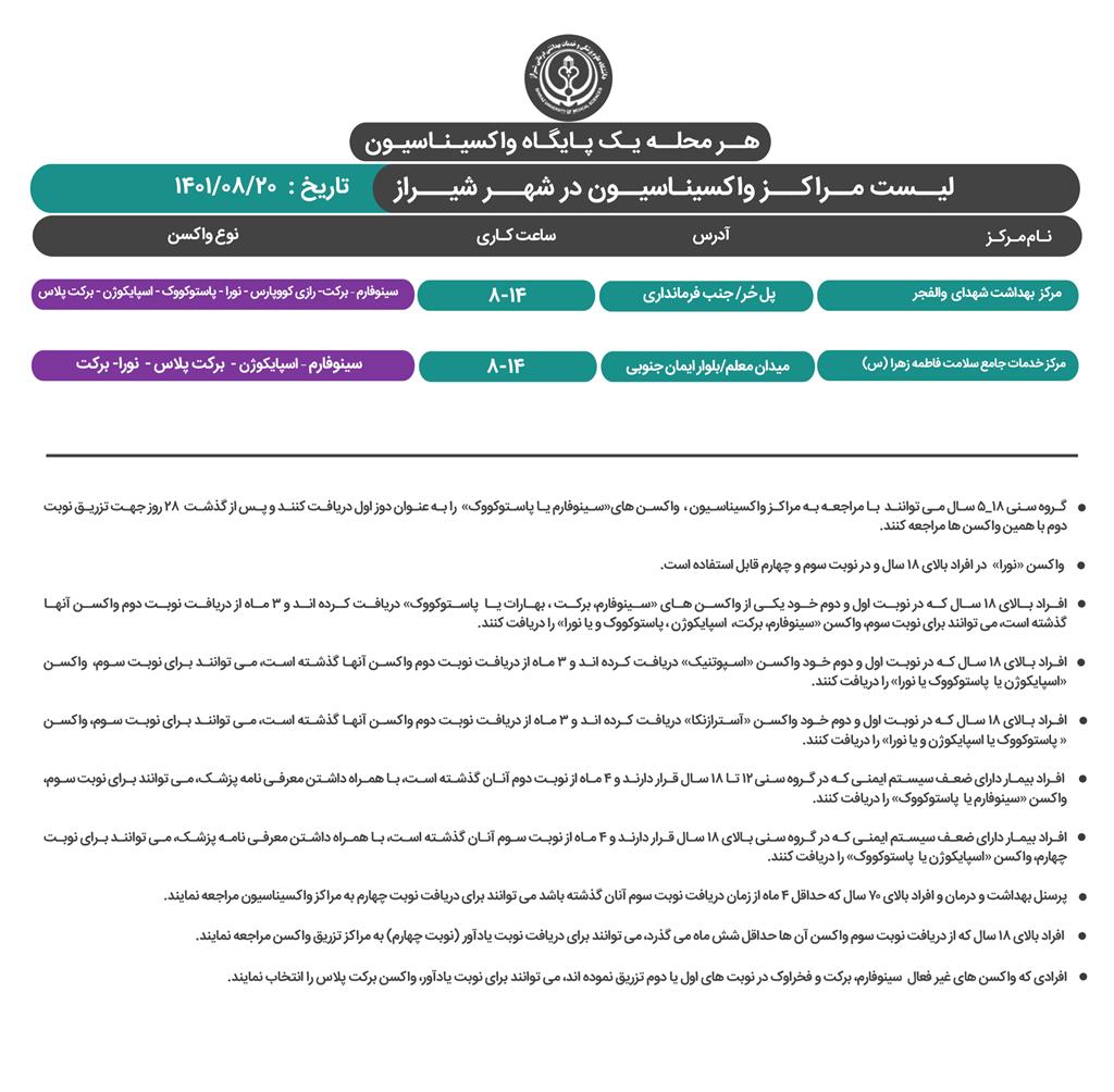 معرفی مراکز واکسیناسیون کرونا در شیراز؛جمعه ۲۰ آبان
