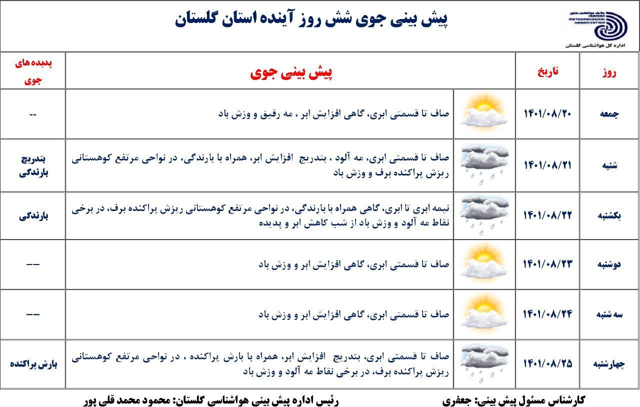 پیش بینی باران در گلستان و برف پراکنده در ارتفاعات