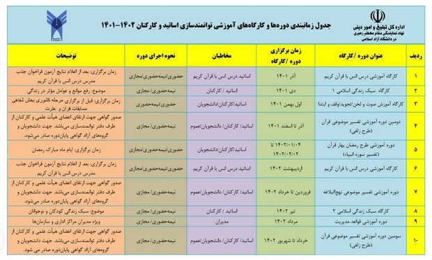 اعلام زمان‌بندی دوره‌های آموزش قرآن دانشگاه آزاد اسلامی