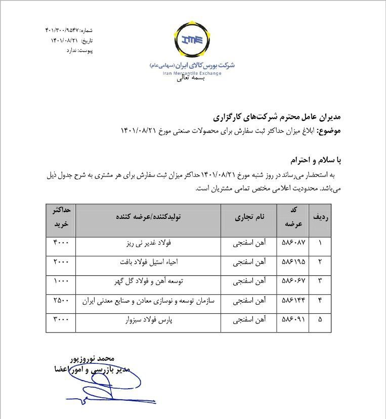 میزان حداکثر ثبت سفارش محصولات تالار پتروشیمی و صنعتی ابلاغ شد