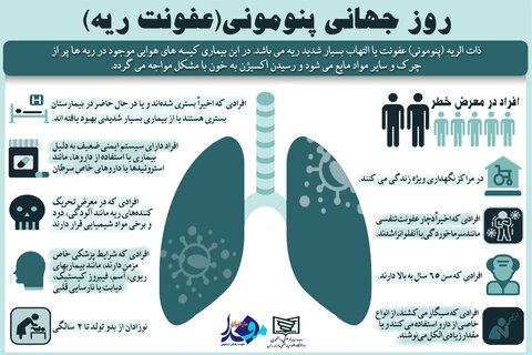 ذات‌الریه