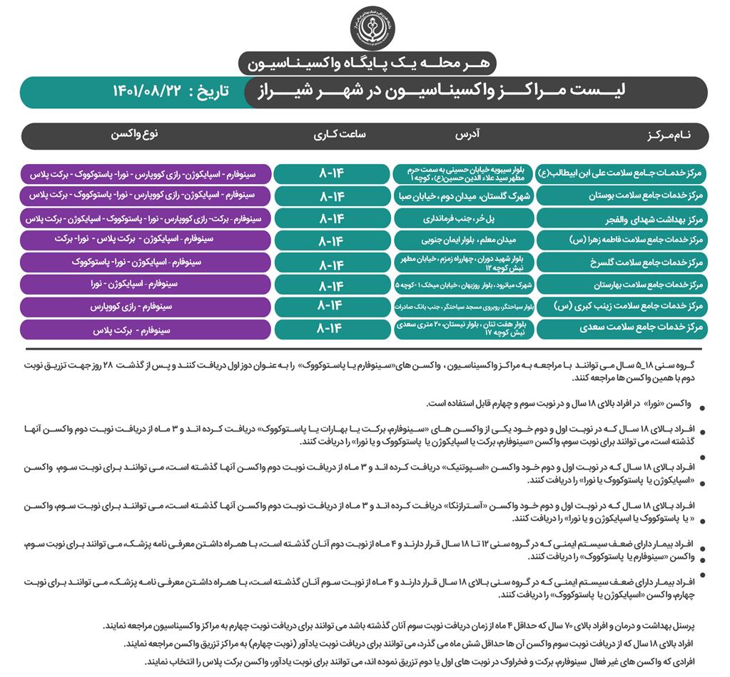 برنامه واکسیناسیون کرونا در شیراز؛ یکشنبه ۲۲ آبان