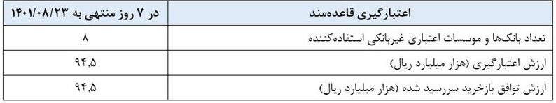 گزارش عملیات اجرایی سیاست پولی