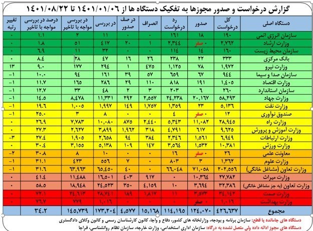 مجوزها