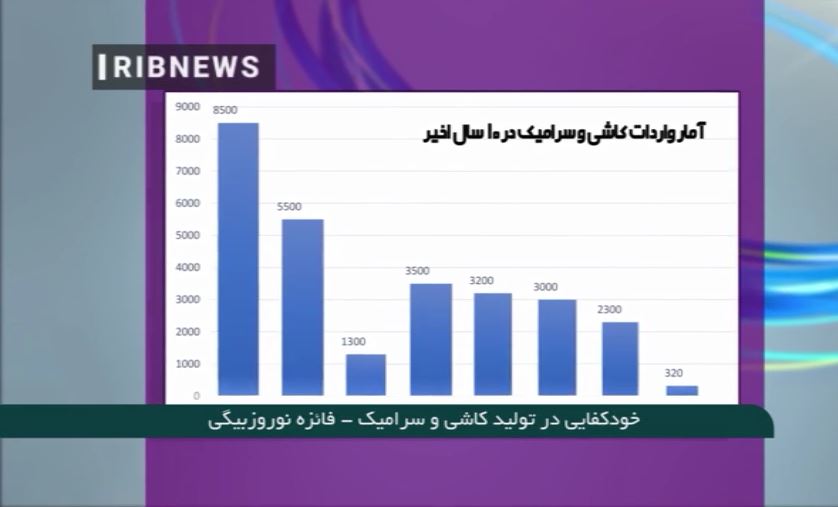 کاشی و سرامیک‌های ایرانی، روی ریل خودکفایی