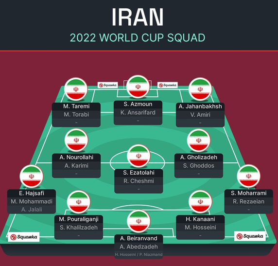 عمق ترکیب ایران در جام جهانی ۲۰۲۲ از نگاه «اسکواکا»  