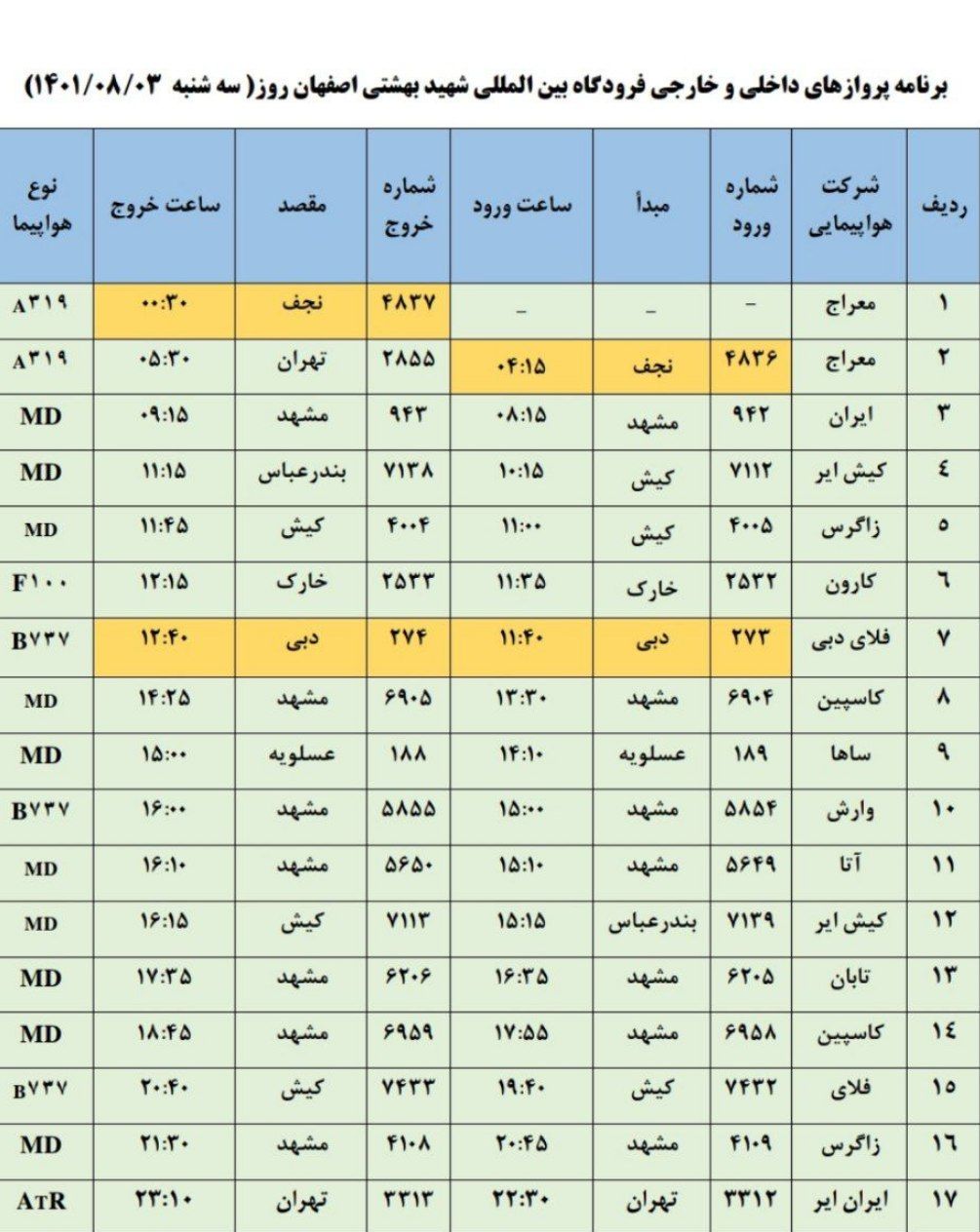 برنامه پرواز‌های فرودگاه اصفهان سه شنبه سوم آبان ۱۴۰۱