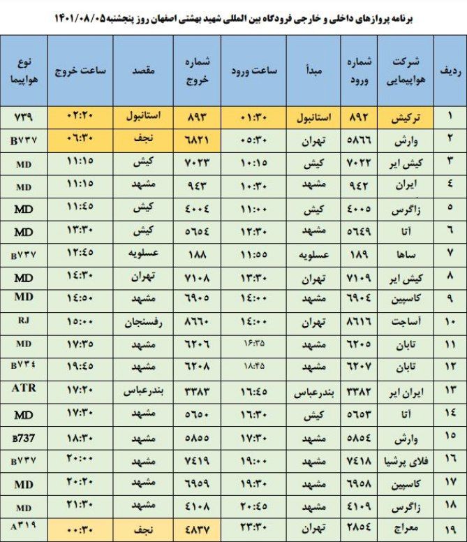 برنامه پرواز‌های فرودگاه اصفهان در روز پنجشنبه پنجم آبان ۱۴۰۱