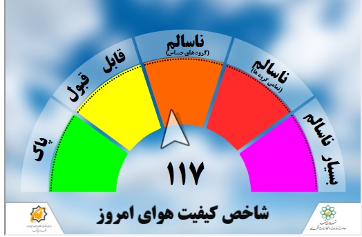 کیفیت هوای کلانشهر مشهد در شرایط ناسالم