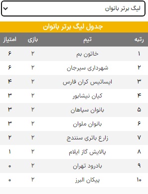چند خبر از ورزش استان کردستان