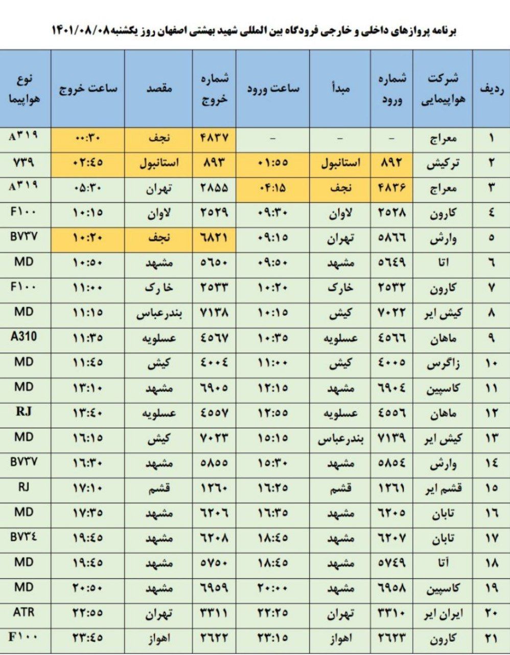 فهرست پرواز‌های هشتم آبان ۱۴۰۱ فرودگاه اصفهان