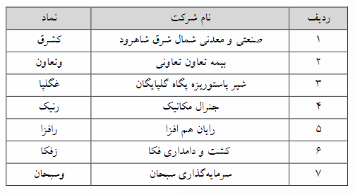 حذف حجم مبنا از ۷ نماد فرابورسی