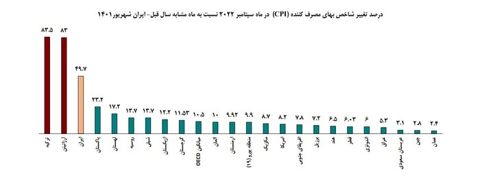 استمرار رشد مثبت شاخص تولید صنعتی کشور در پاییز امسال