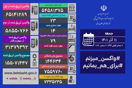 تداوم روز بدون فوتی کرونا در ایران