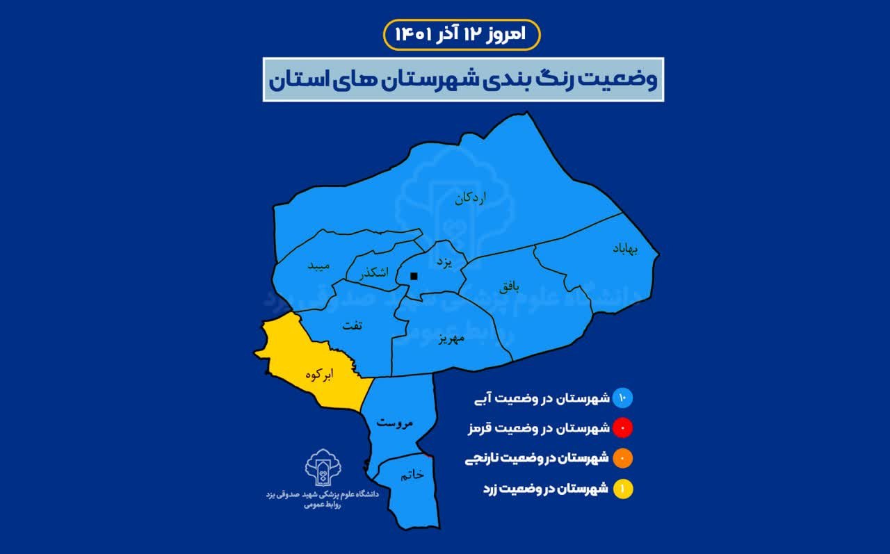 قرار گرفتن ده شهرستان یزد در وضعیت آبی کرونایی