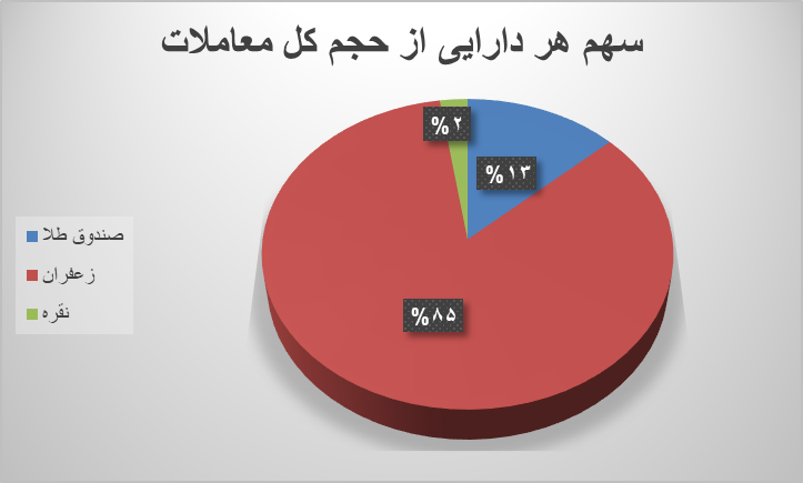 قرارداد آتی