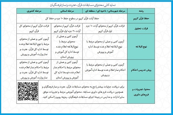 هشتمین دوره مسابقات قرآن فرهنگیان کشور آغاز می شود