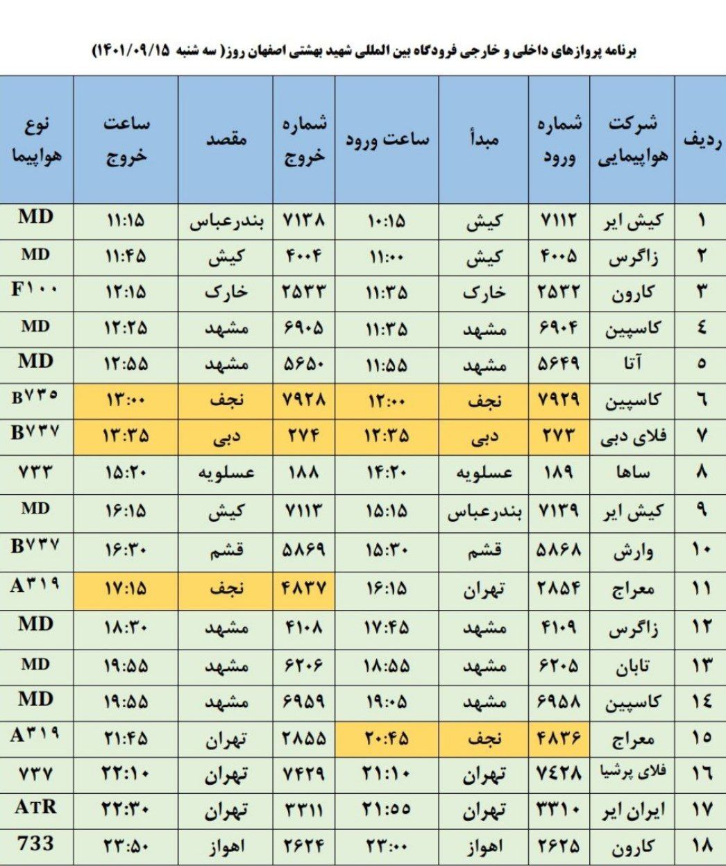 برنامه پرواز‌های فرودگاه اصفهان سه شنبه ۱۵ آذر ۱۴۰۱