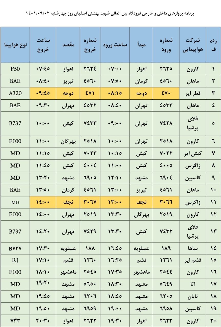 برنامه پرواز‌های فرودگاه اصفهان چهارشنبه دوم آذر ۱۴۰۱