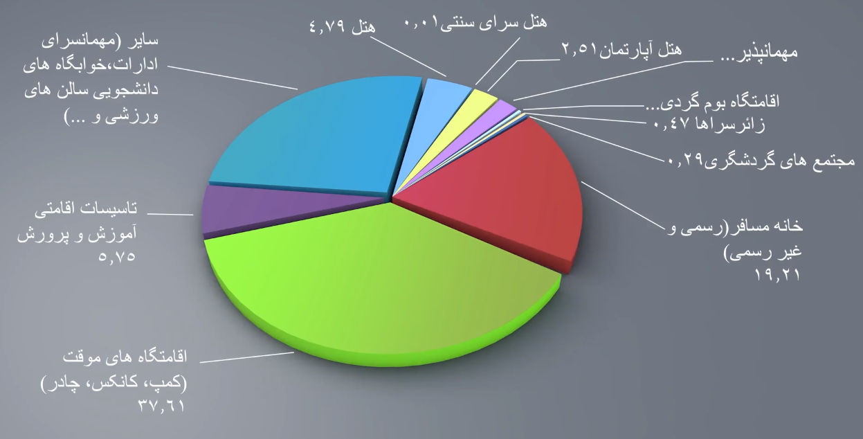 مجوزهای خانه مسافر