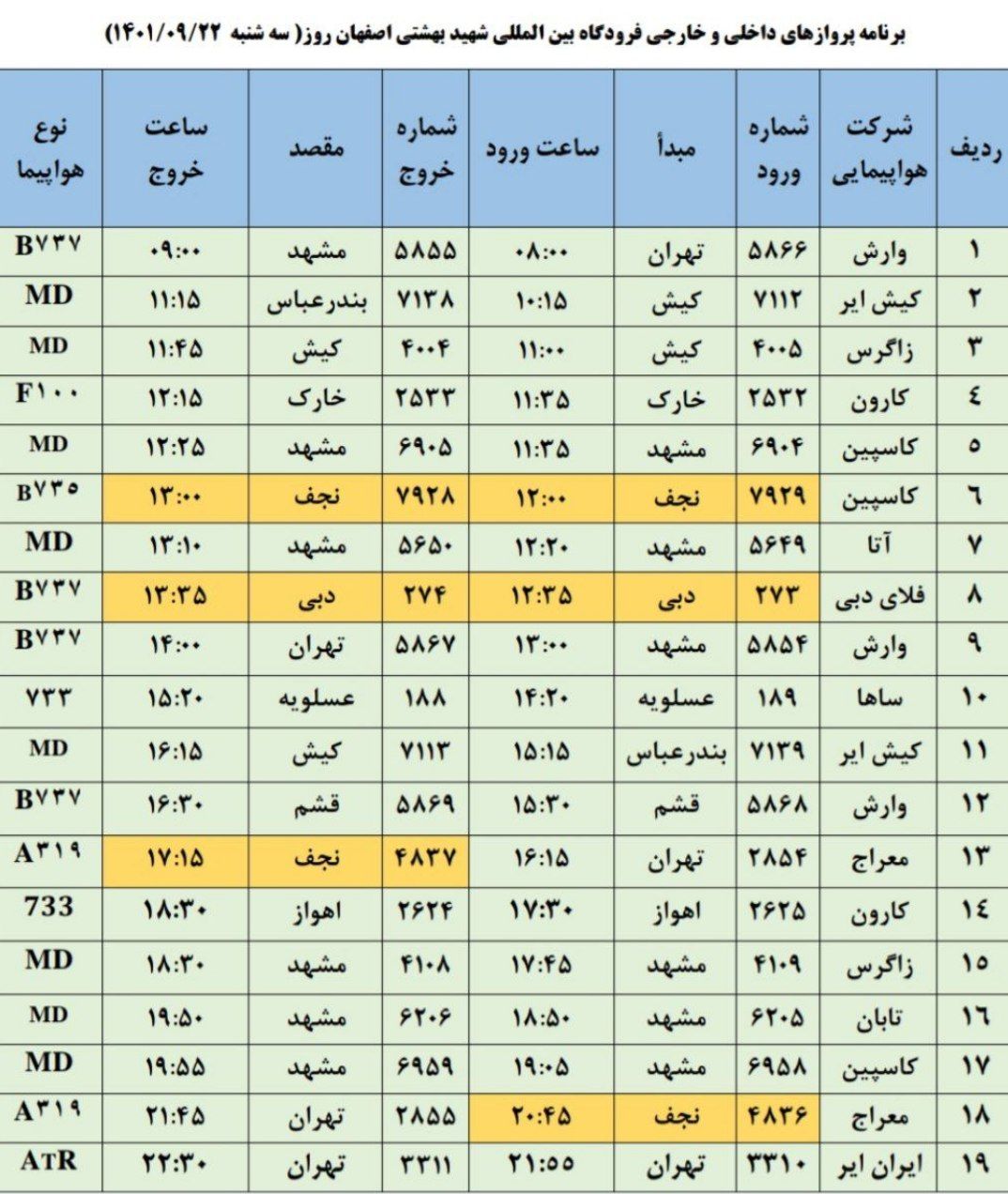 برنامه پرواز‌های فرودگاه اصفهان سه شنبه ۲۲ آذر ۱۴۰۱