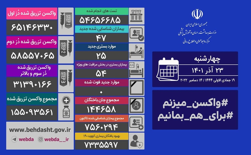 تکرار مجدد و امید بخش روز «صفر»