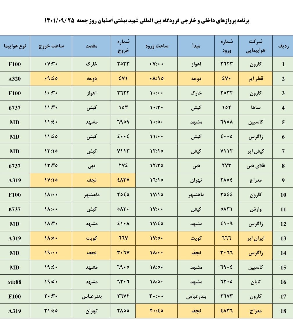 برنامه پرواز‌های روز جمعه ۲۵ آذر ۱۴۰۱