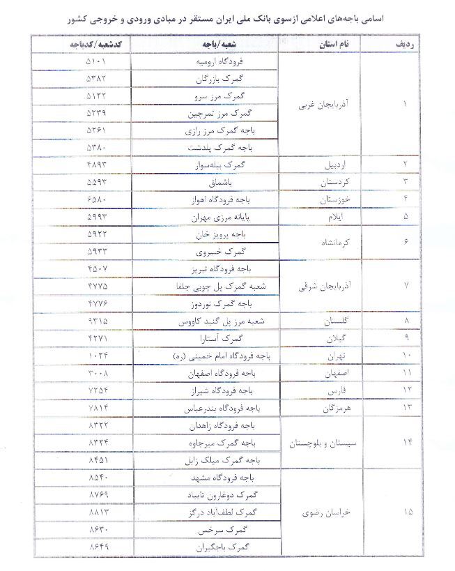 فهرست مشخصات باجه‌ها و شعب بانک ملی در مبادی ورودی و خروجی