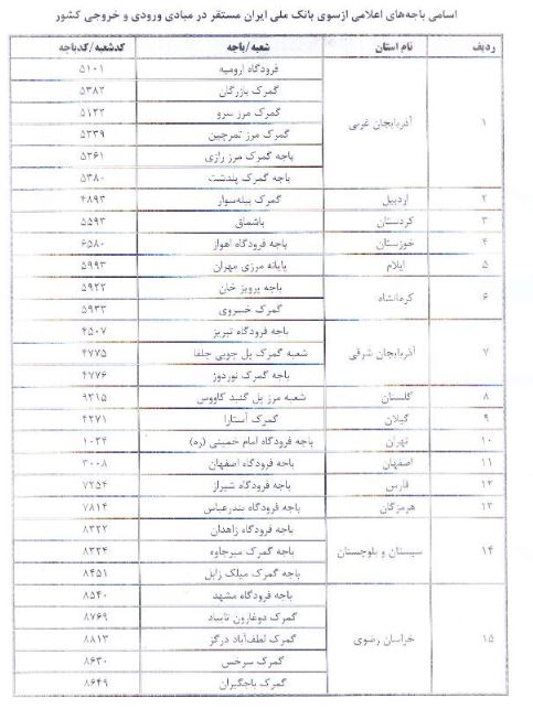 فهرست مشخصات باجه‌ها و شعب بانک ملی در مبادی ورودی و خروجی