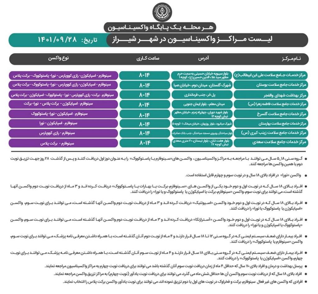 آخرین برنامه کاری مراکز واکسیناسیون علیه کروناویروس شیراز، مربوط به دوشنبه ۲۸ آذر ۱۴۰۱ اعلام شد