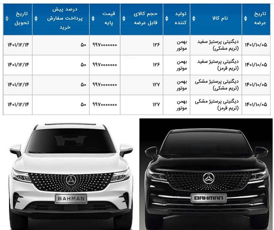 عرضه ۵۰۶ دستگاه دیگنیتی پرستیژ در بورس کالا