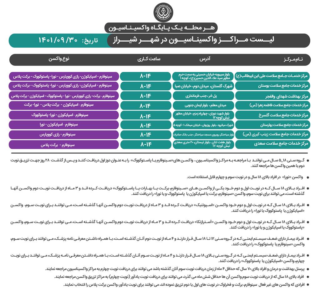 اعلام مراکز واکسیناسیون کرونا در شیراز ۳۰ آذر ۱۴۰۱