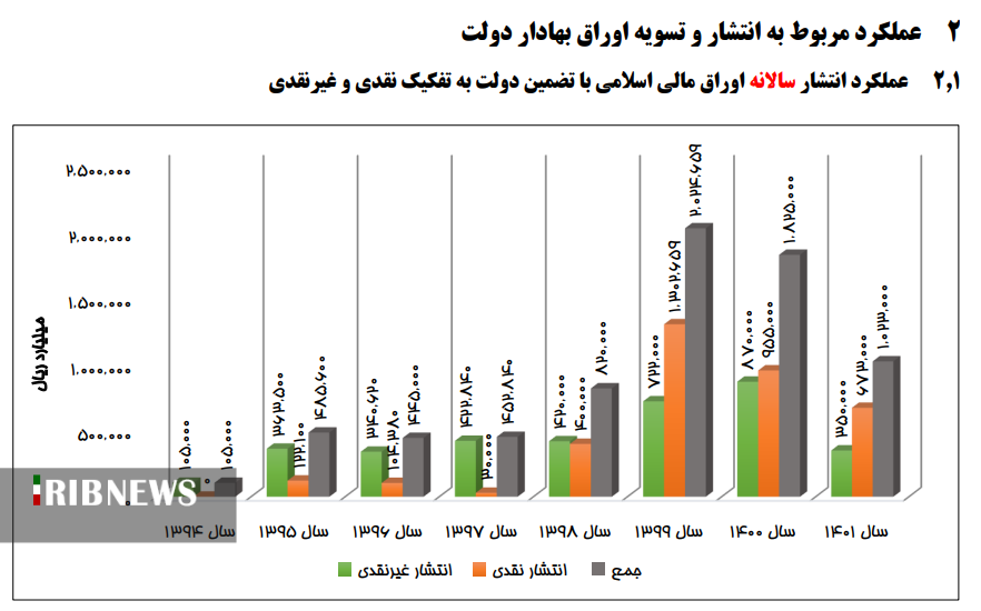 بدهی بهار