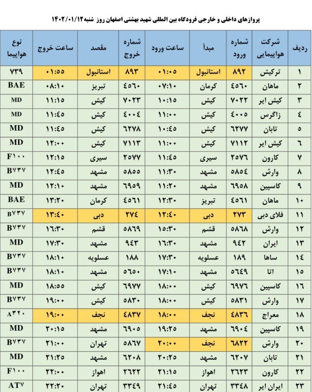 برنامه پرواز‌های شنبه ۱۲ فروردین۱۴۰۲ فرودگاه اصفهان